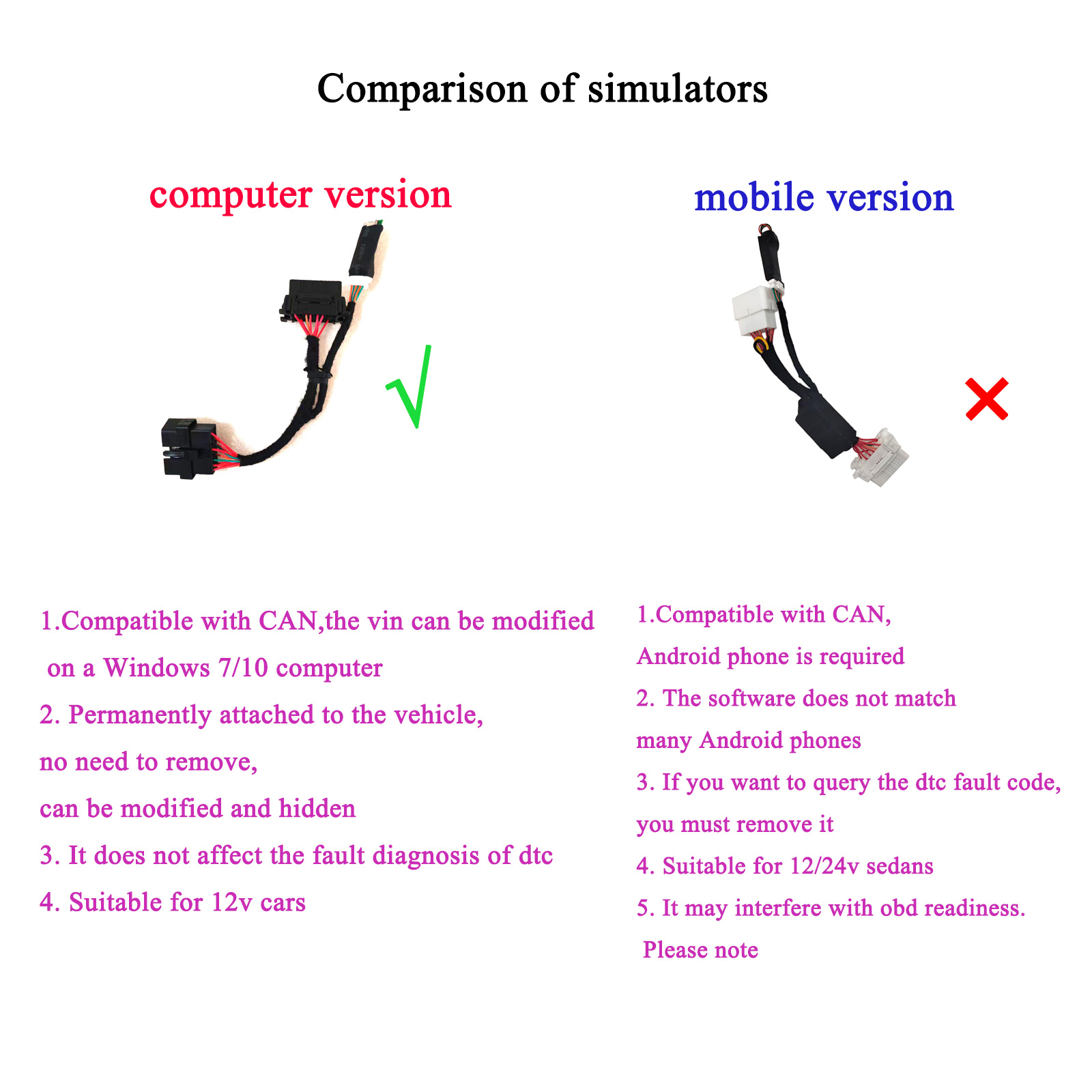 OBD VIN Simulator Car Frame Nu - Interior Design Software ulasan dan harga